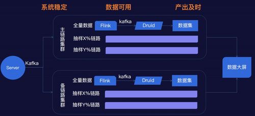 快手公会卡多少钱