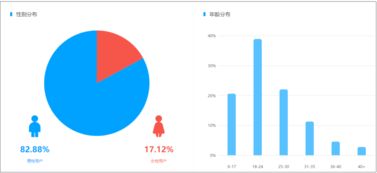 揭秘：快手放映大厅的正确打开方式