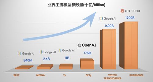 快手188快币价值解析