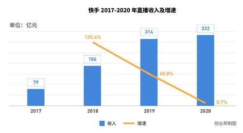 快手王座礼物多少快币一块