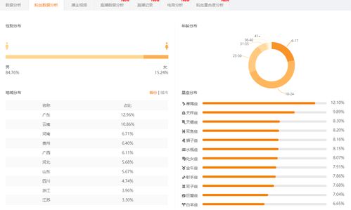 快手直播双击技巧，打造爆款宣传文案