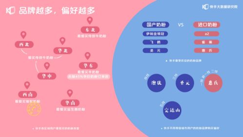 《揭秘：下载快手APP到底消耗多少流量？全面分析！》