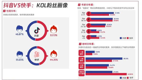 揭秘李枭雄快手粉丝数：深入剖析其社交影响力