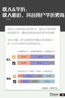 《快手“耕耘天地”价格解析：投资与回报的权衡》