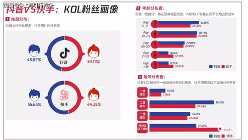 快手小狗特效，一键get萌宠陪伴新体验