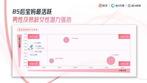 快手最新用户数据揭晓：平台月活用户再创新高