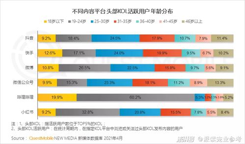 快手中国黄金销量揭秘：市场热度与消费趋势解析