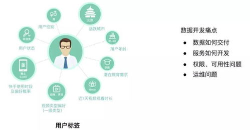 快手APP金币领取与使用的全攻略