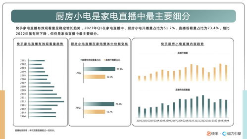 快手直播在哪里播