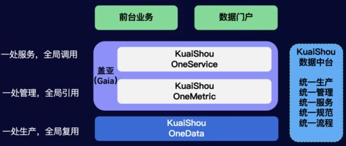 快手后台数据查看指南：一站式解析数据分析入口