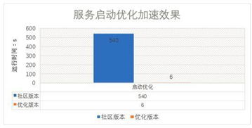 玩快手，关注上限全解析