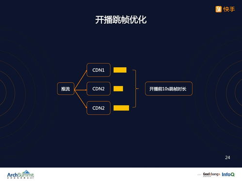 快手APP详细选择分类设置指南