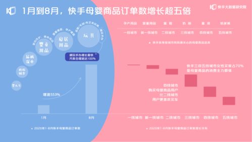 香港B哥快手号价值探讨