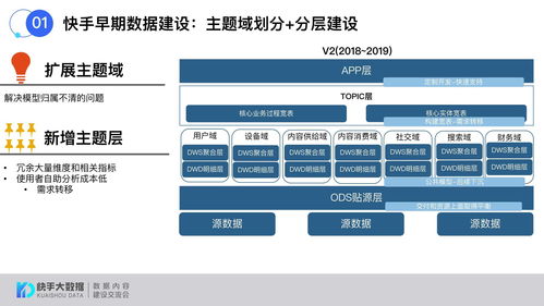 揭秘：快手为何礼物数量稀少？