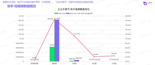 快手极速版版本号查询指南