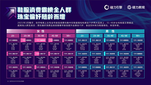 快手新视频播放量解析：多少播放才能开启赚钱之门？