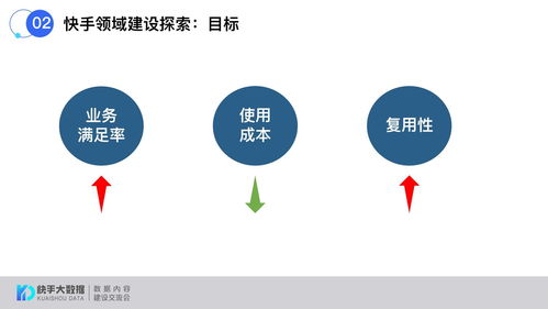 快手账号开设限制：了解你能拥有的快手账号数量