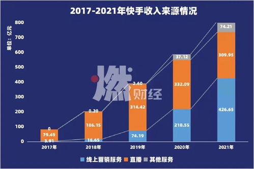 快手换货退款流程及步骤解析