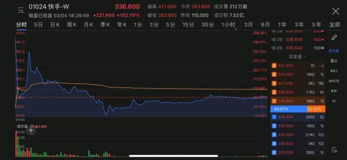 快手用户注册量深度解析：现状、趋势及市场影响力