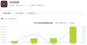 探究“一个快手多少钱”的真相与成本分析