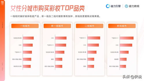 玩快手多少天才能掌握发视频技巧？