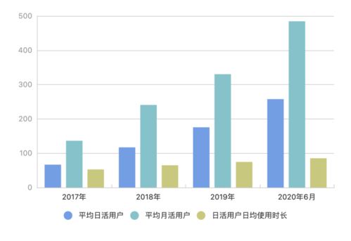 快手网红王乐乐的粉丝影响力解析