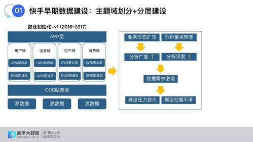 鹤白快手收藏的东西在哪