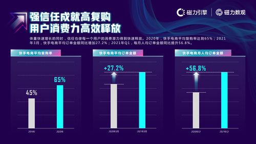 快手195万快币价值解析及兑换人民币金额