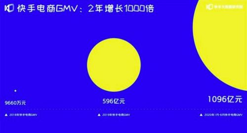 快手3级粉丝需要多少天