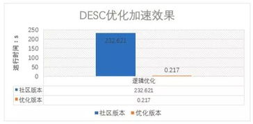 快手田斌：探寻普通人背后的年龄之谜