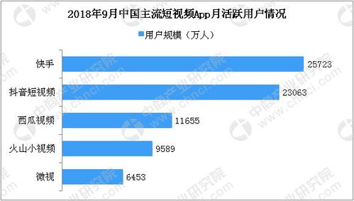 快手六千粉丝报价多少正常