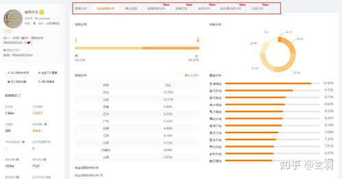 舞帝白楠楠快手号多少