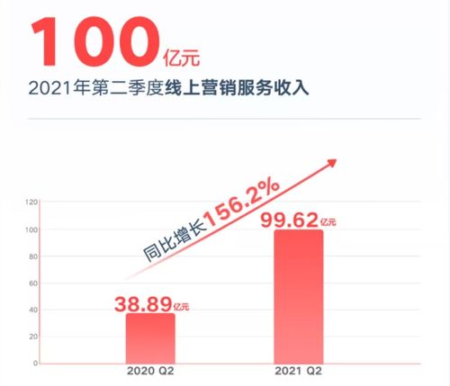 快手升级攻略：揭秘升到十八级所需成本