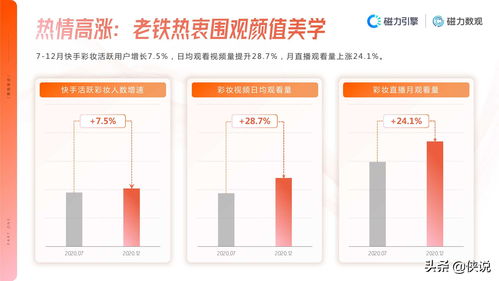 《详解：下载快手、王者荣耀与吃鸡所需存储空间》