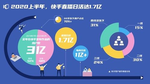 快手卖玉收入多少合适