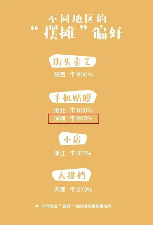 抖音快手小黄车提成比例解析