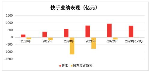 快手八级需要多少快币？解析快手等级与快币关系