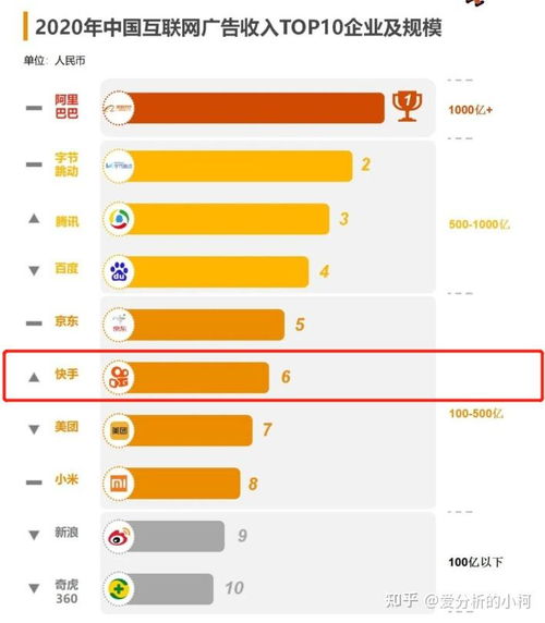 快手公益基金助力甘肃抗震救灾，捐赠金额达五百万元