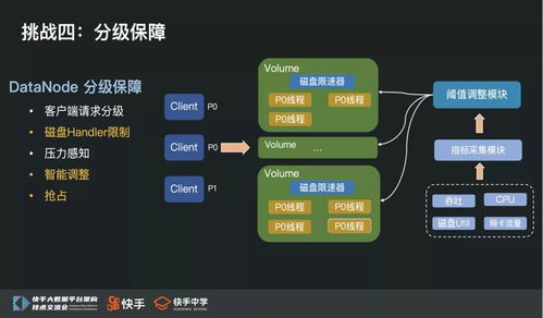 快手“假一赔十”服务如何开通：商家入驻与操作指南