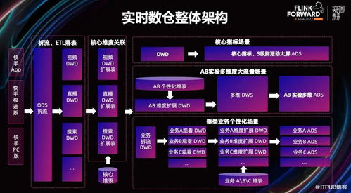 快手主页顶部状态栏位置解析与功能介绍