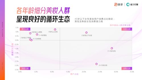 快手预约直播查询记录教程