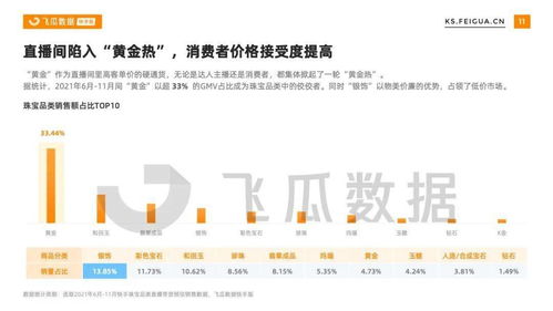 快手平台直播的多元化方式全解析