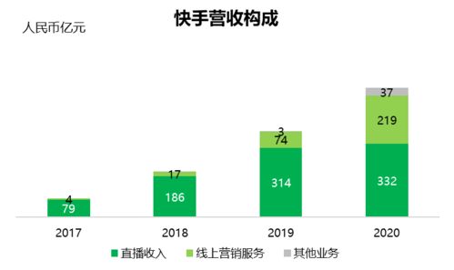 快手罗大锤身高多少