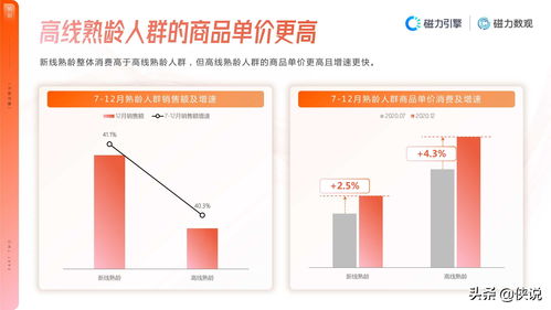 快手80快币价值解析：换算成人民币是多少？