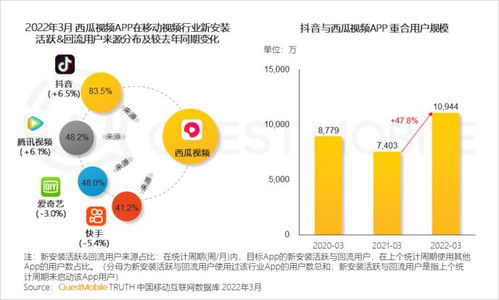 快手设备注册上限解析及优化策略