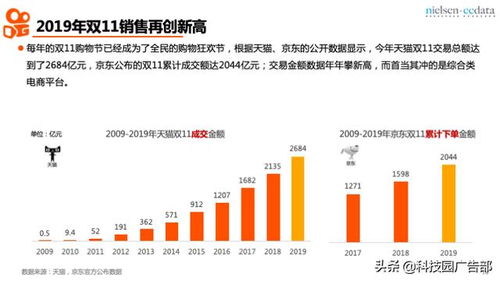 黑月新手快手星级多少钱