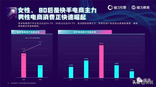 快手商品广告收入分析：如何确定合适的广告收入标准