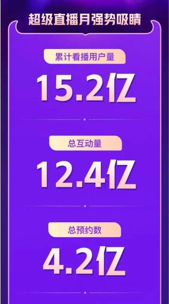 快手36万红心多少钱