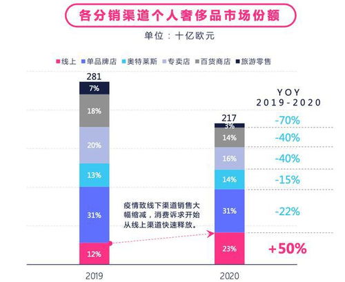 抖音快手同城在哪里