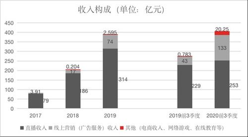 快手20.9万粉丝账号价值分析